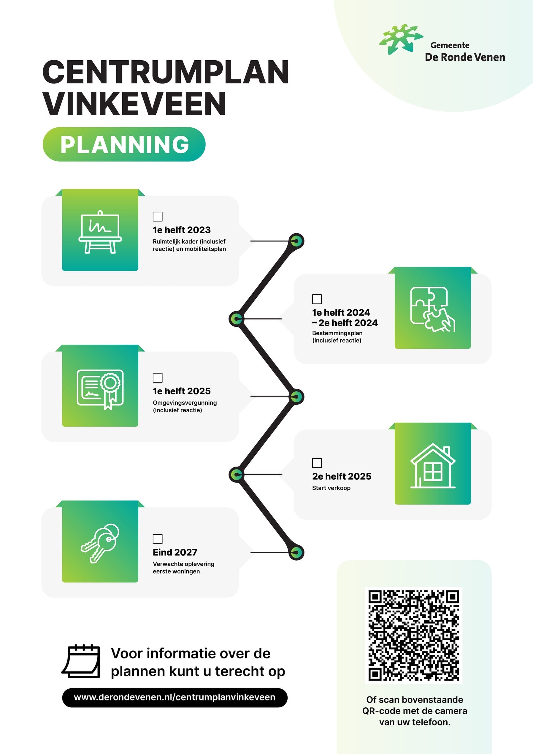 Infographic project 1
