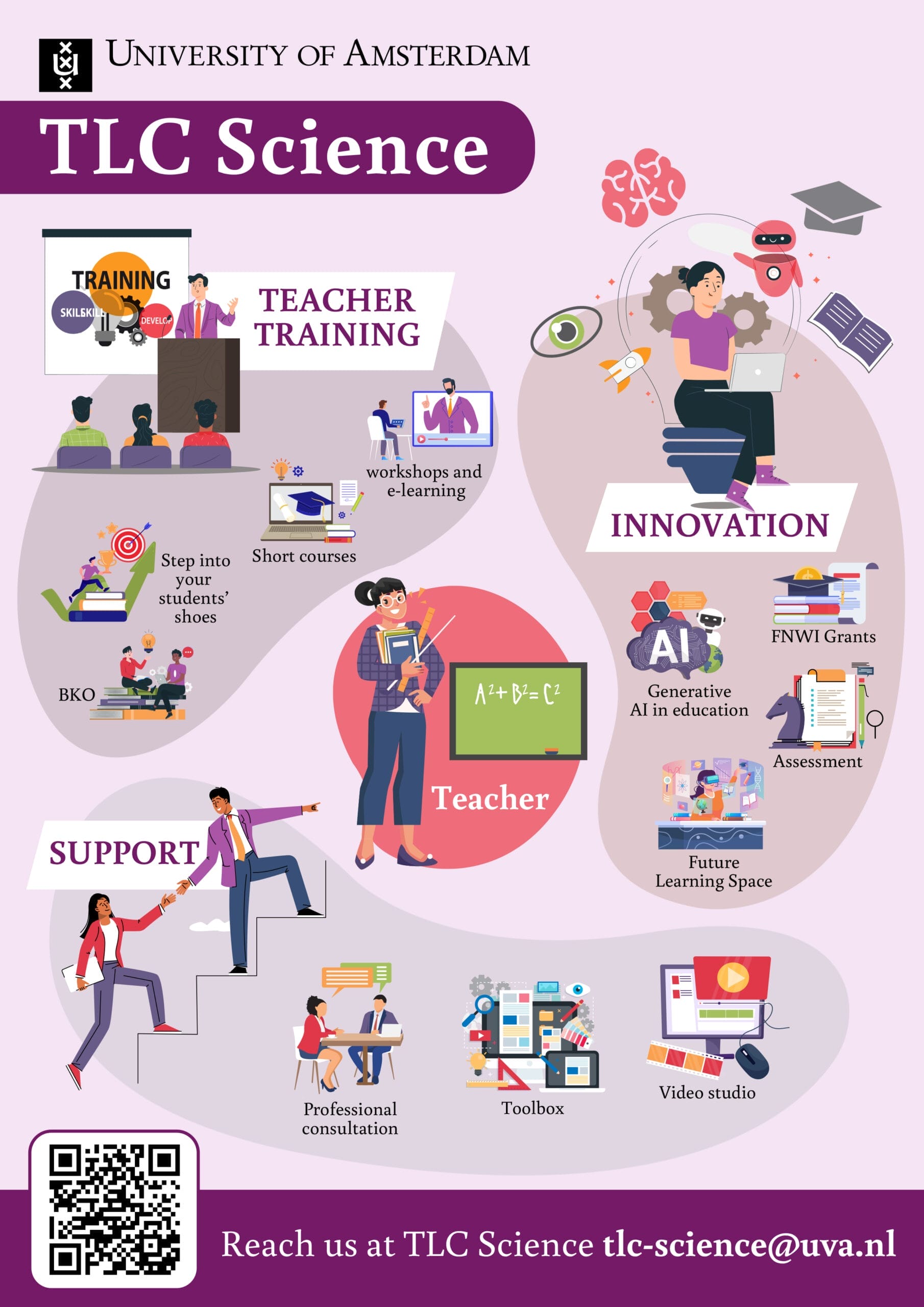 Infographic project 1
